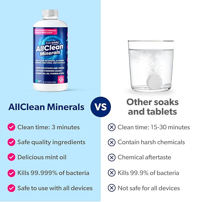 EverSmile AllClean Minerals – Deep Cleaner for Retainers, Clear Aligners, Invisalign, Dentures, Night & Mouth Guards – Removes Stains, Odors & Plaque in 3-Minutes – Up to 120 Uses (300g), 2 Pack
