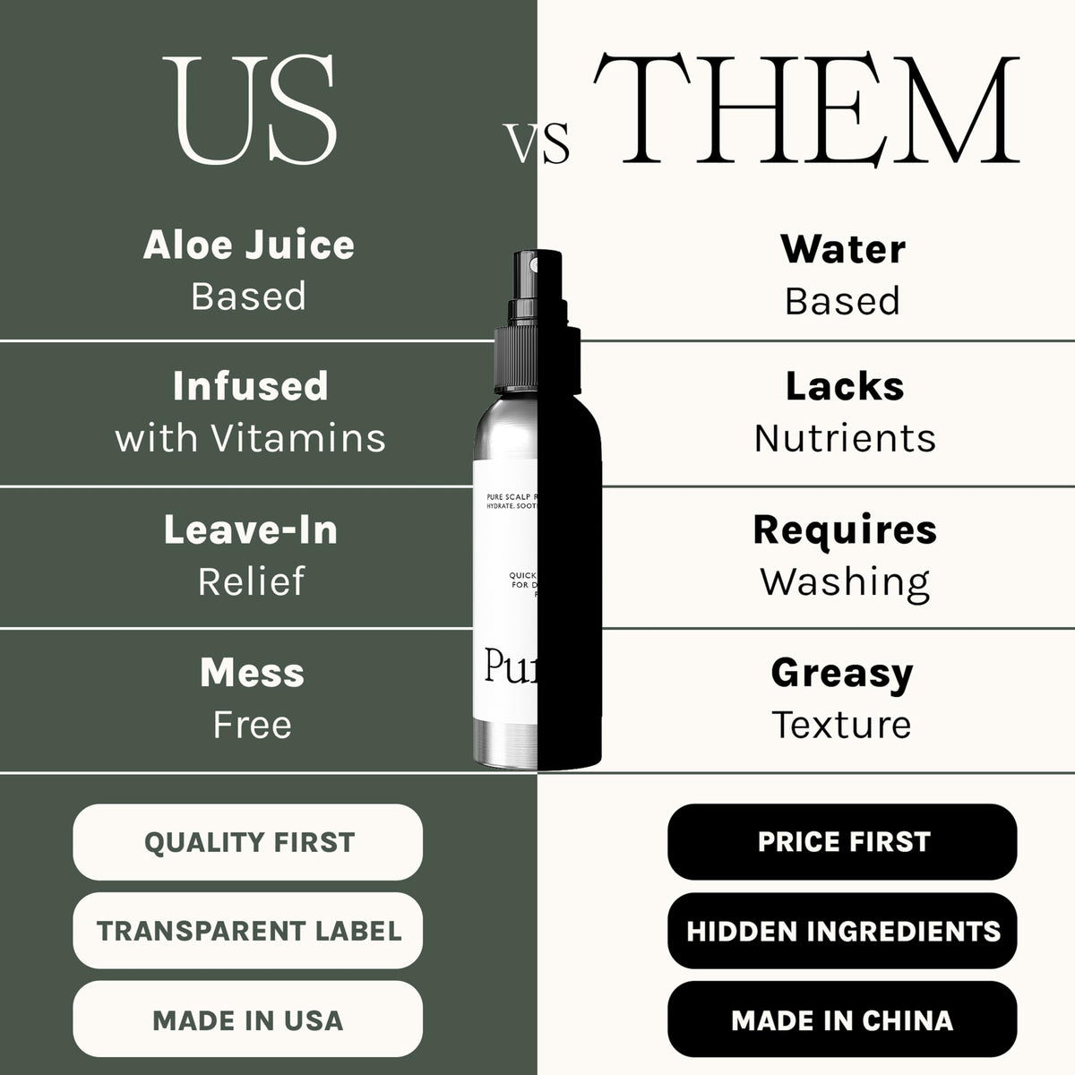 Purist Dandruff Spray – Leave-In Itchy, Dry Scalp Treatment – Hydrating, Lightweight, Soothing Scalp Moisturizer – Scalp Care Spray for Dryness, Dandruff, Flaky Scalp – Non-Greasy and Quick Relief