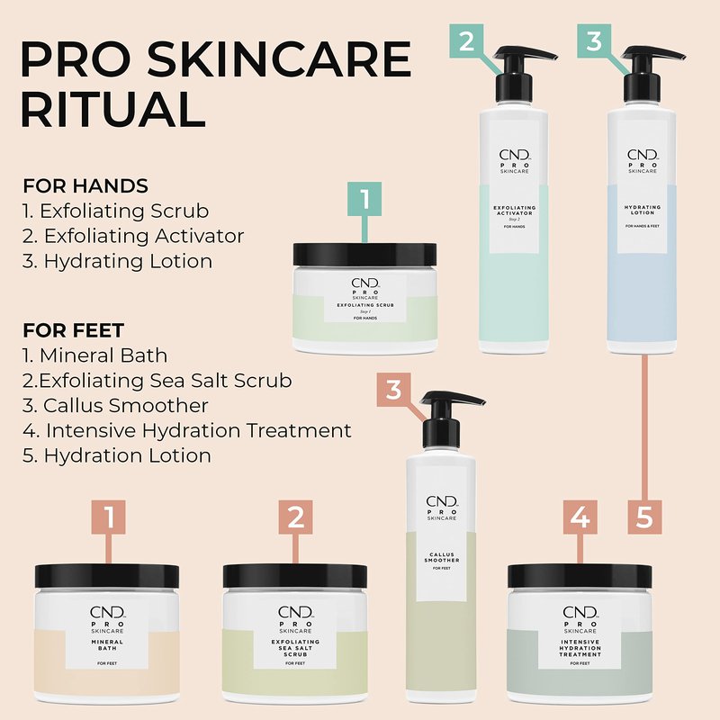 CND Pro Skincare Mineral Bath for Feet, Avocado Oil, Vitamin E, and Shea Butter, Natural Vegan Formula, 18 Fl Oz