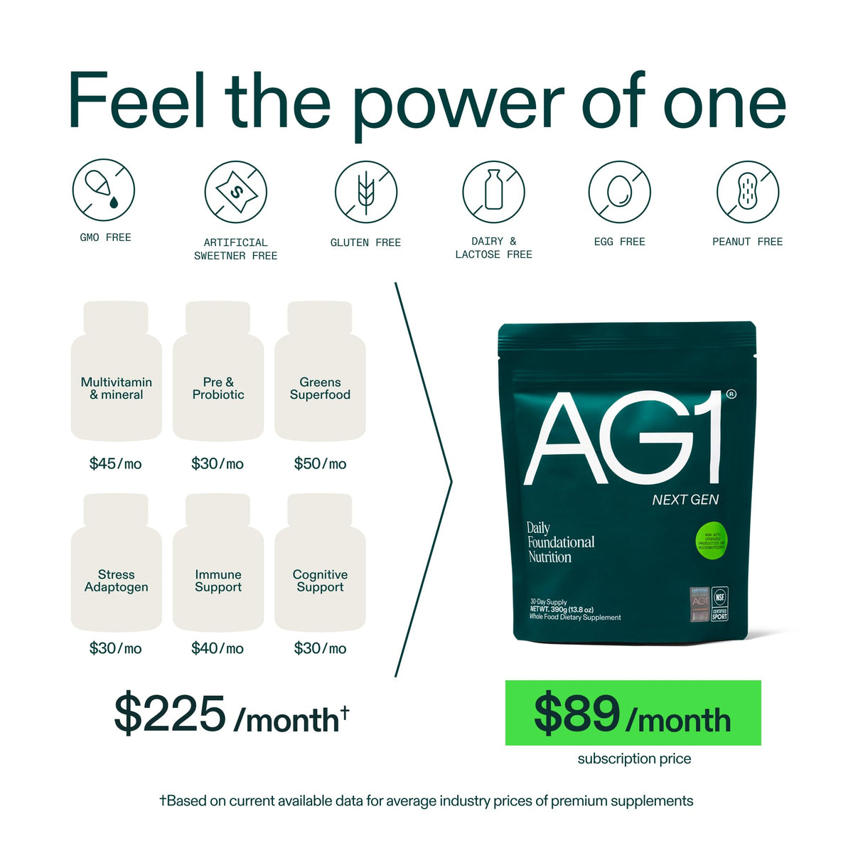 AG1 Next Gen, Greens Powder Supplement – Gut Health, Multivitamin & Probiotic Blend, 75 Vitamins & Minerals, Vegan, Keto & Gluten-Free, Includes Shaker & Scoop
