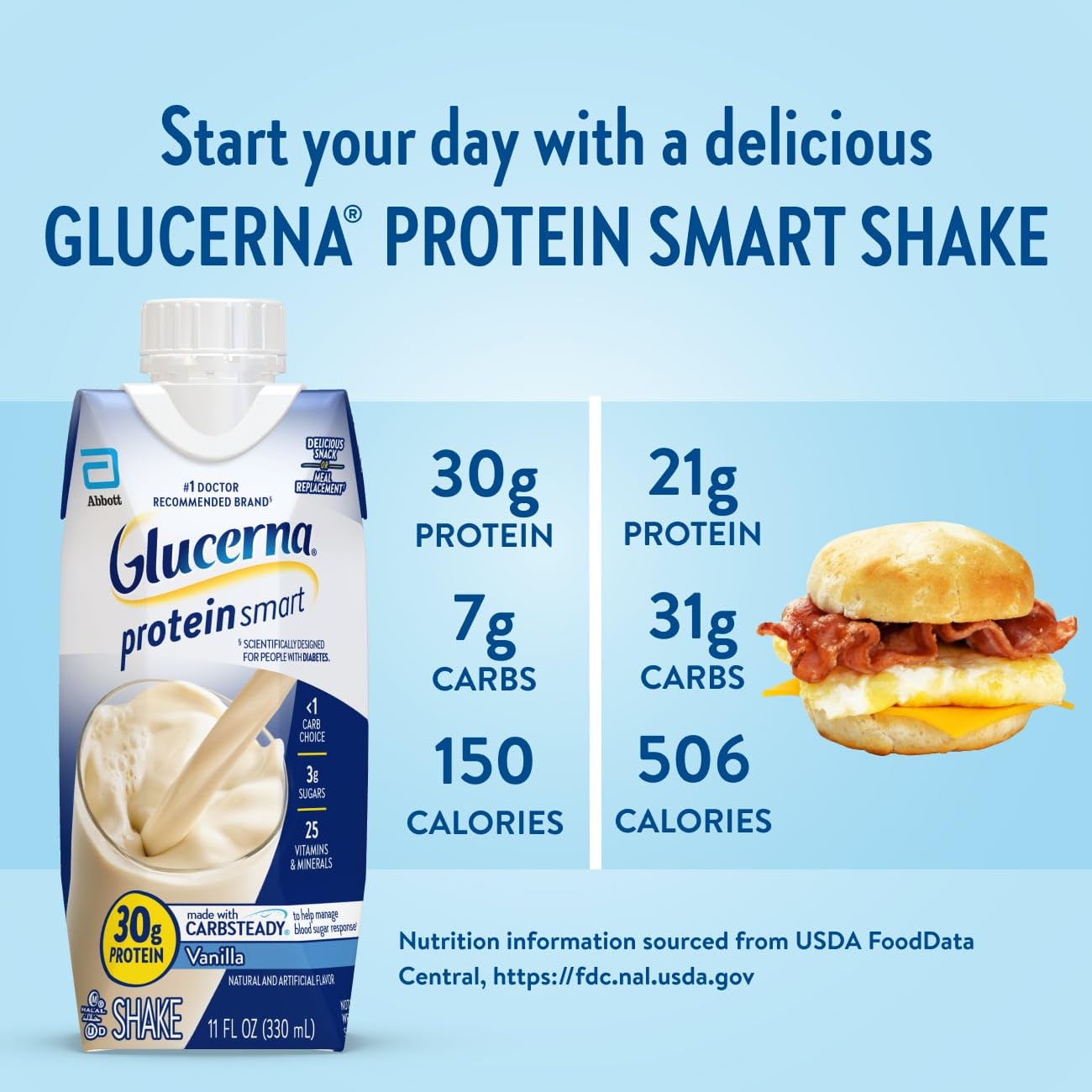Glucerna Protein Smart Diabetes Care Shake, Vanilla, Diabetic Meal Replacement to Support Blood Sugar Management, 30g Protein, 150 Calories, Ready to Drink, 11-fl-oz Bottle, 12 Pack