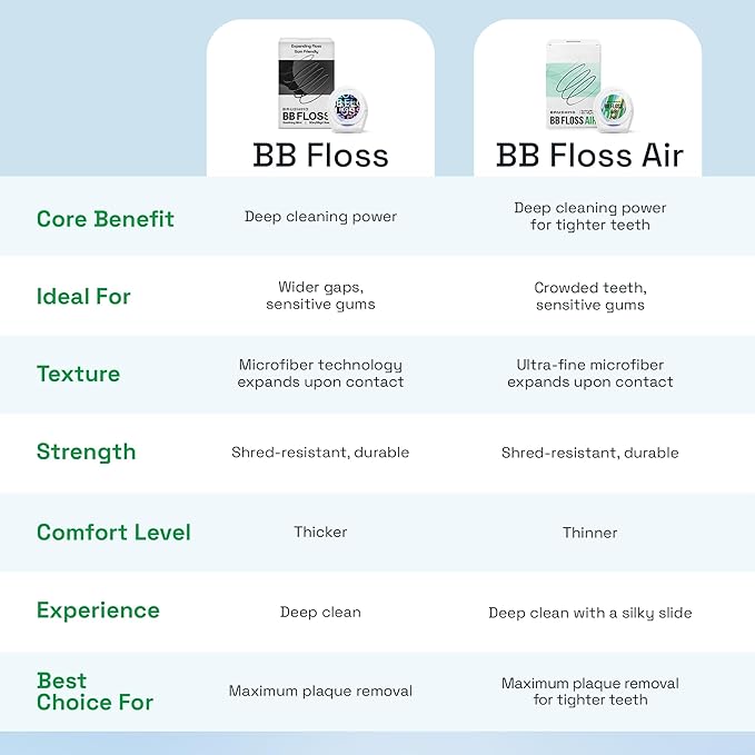 Brushmo Black Floss Air (BB Floss Air) - Ultra Soft & Thin Expanding Gum-Friendly Soothing Mint Dental Floss, Natural Wax Helps Remove Plaque from Teeth, Dentist Designed PTFE & PFAS Free, 110 yd