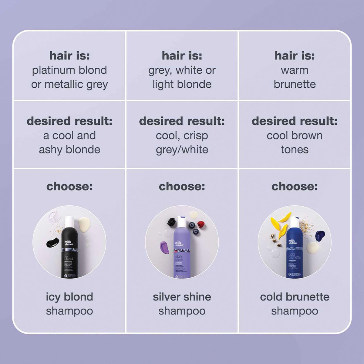 milk_shake icy blond shampoo | award winning toning shampoo with black pigment to cool brassy and enhance platinum blonde hair | ideal for maintaining icy, ash-toned color, 1.7 fl oz / 50 mL