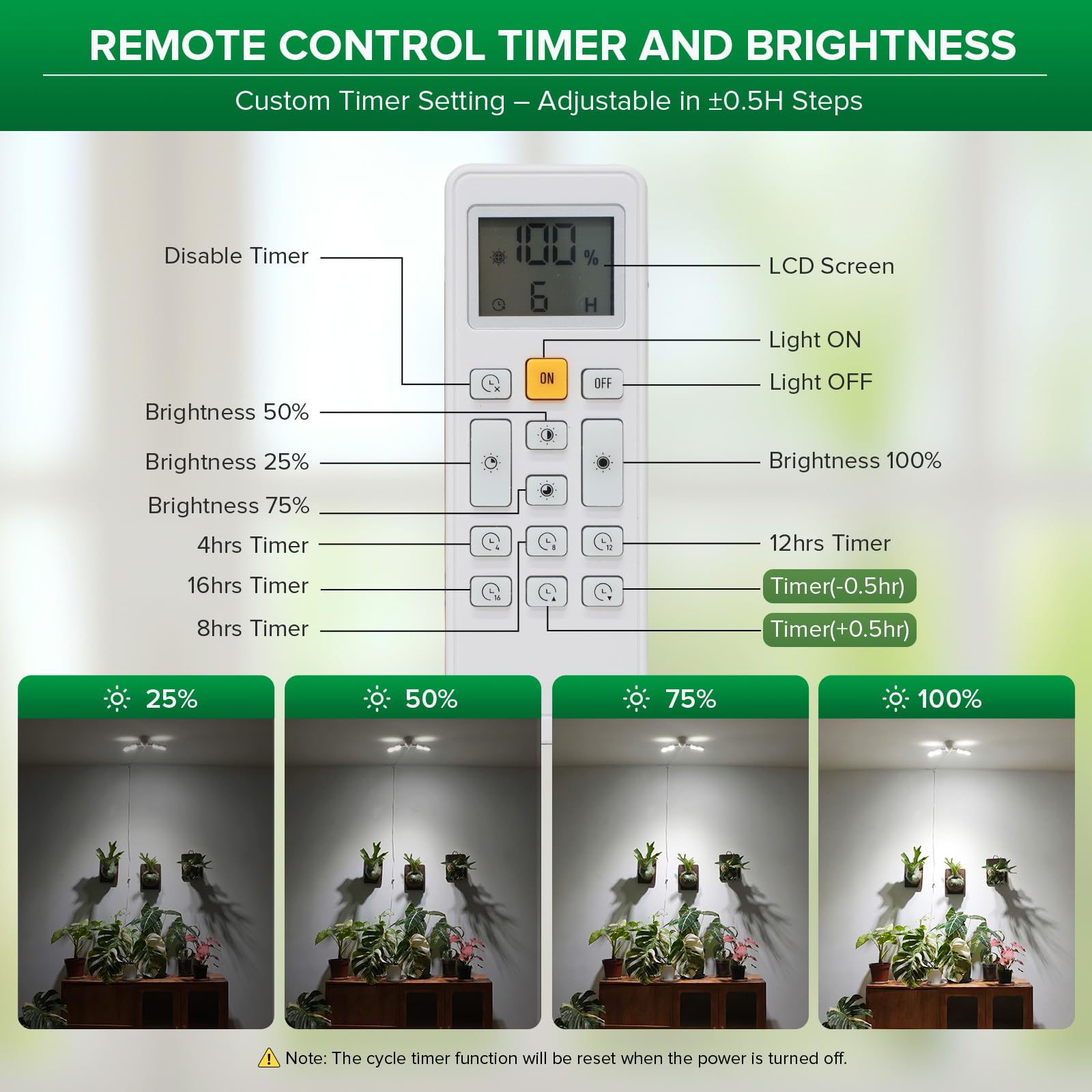SANSI Wall Mounted Grow Light, 30W Dual Head Full Spectrum with Remote
