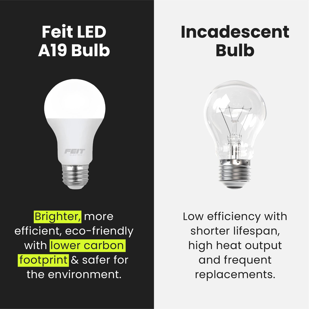 Feit Electric A19 LED Light Bulb, 40-Watt Equivalent,3500K White,E26 Base,450 Lumens,11,000-Hr Lifespan,General-Purpose Residential or Commercial Applications,A450/835/10KLED/4,4 Count (Pack of 2)