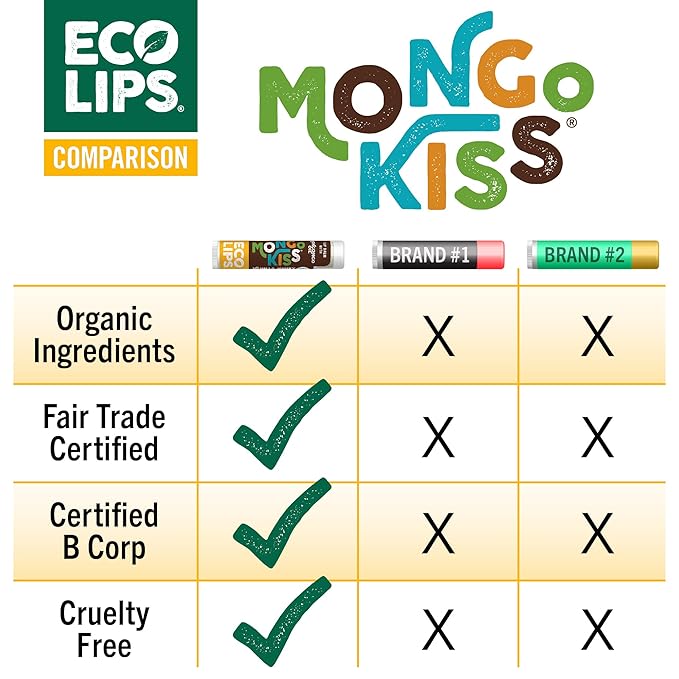 Mongo Kiss USDA Organic Lip Balm Set 8-pack (0.15 oz. each) with Mongongo Oil & Cocoa Butter to Moisturize Chapped Lips | Made in USA by Eco Lips - Yumberry