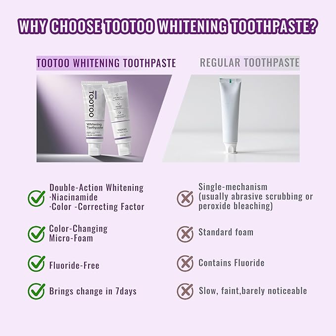 TooToo Niacinamide Whitening Toothpaste – Natural Toothpaste Fluoride Free for Stain Removal, Enamel Safe Fluoride Free for Adult Fresh Breath, 8.4oz(Pack of 2)