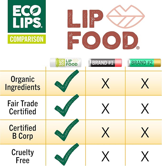 Eco Lips Lip Food - Nutrient Dense & Organic Lip Balm (Nourish)