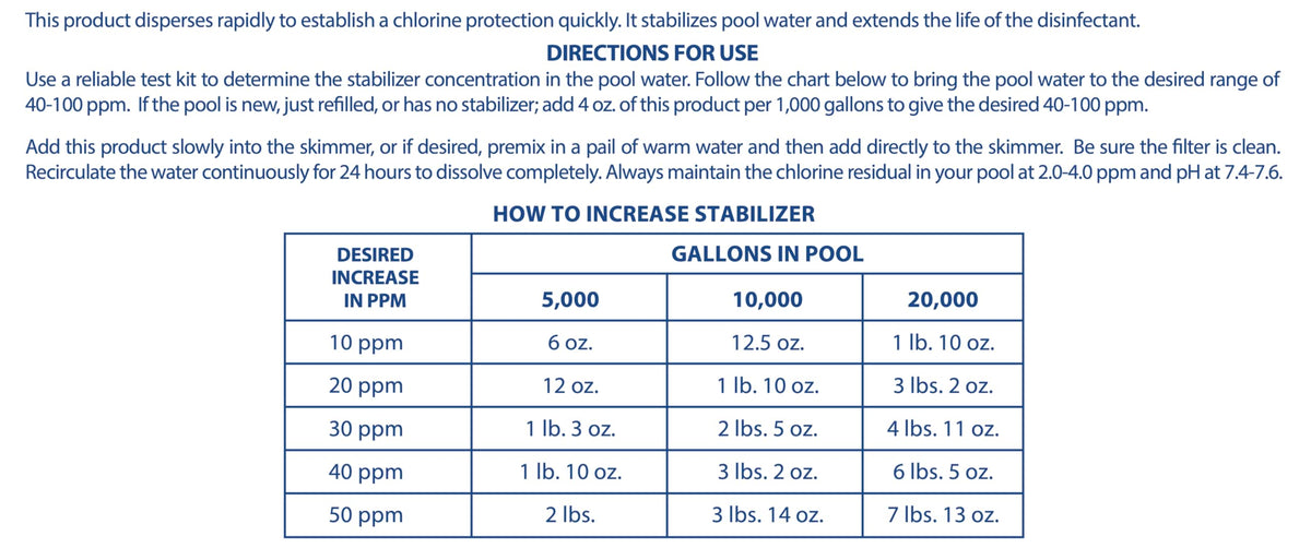 Pool Mate 16-Pounds Premium Pool Stabilizer and Conditioner, Concentrated Cyanuric Acid for Pools, Helps Chlorine Last Longer