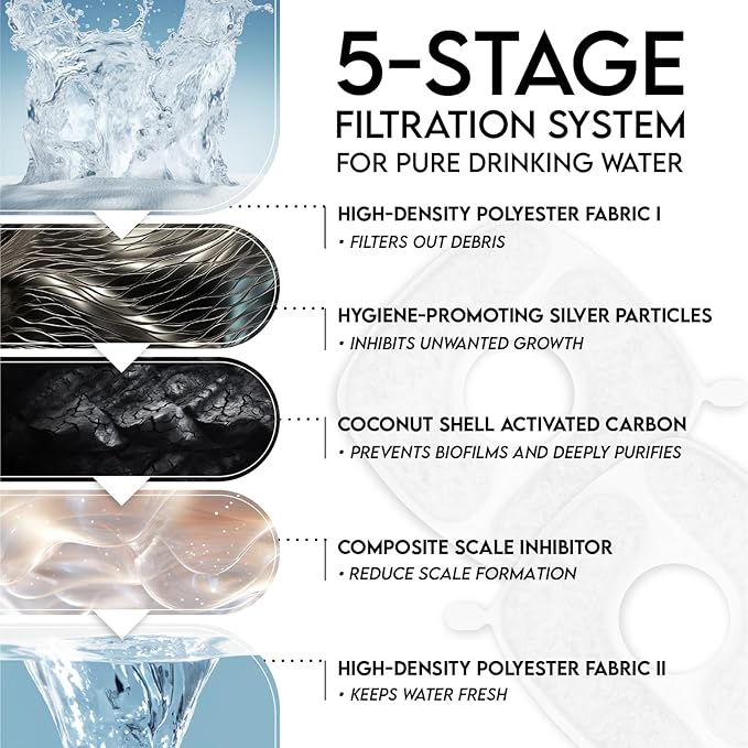 Veken Cat Water Fountain Filters, 16 Pack Replacement Filters & 16 Pack Replacement Pre-Filter Sponges Set for 50oz, 84oz, 95oz Automatic Pet Fountain Dog Water Dispenser