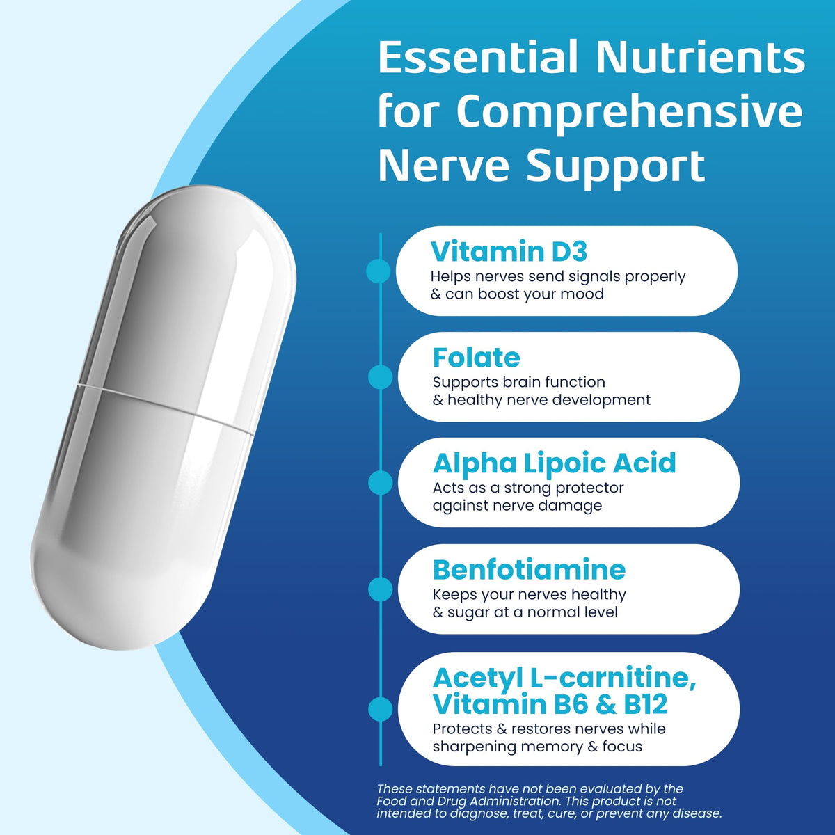 Nerve Recovery Max - Non-GMO Advanced Nerve Support Supplement with Vitamin D3 and Alpha Lipoic Acid for Nerve Protection and Restoration - Made in the USA - 30-Day Supply, 1 Bottle