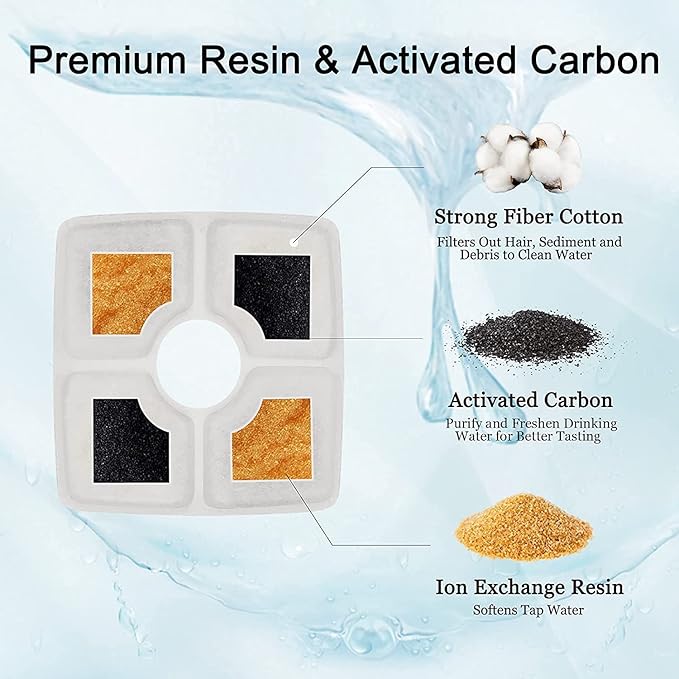 Cat Water Fountain Filters, Cirfifth Cat Fountain Filter Replacement, for Square Cat Water Fountain Inside (4 Pack)
