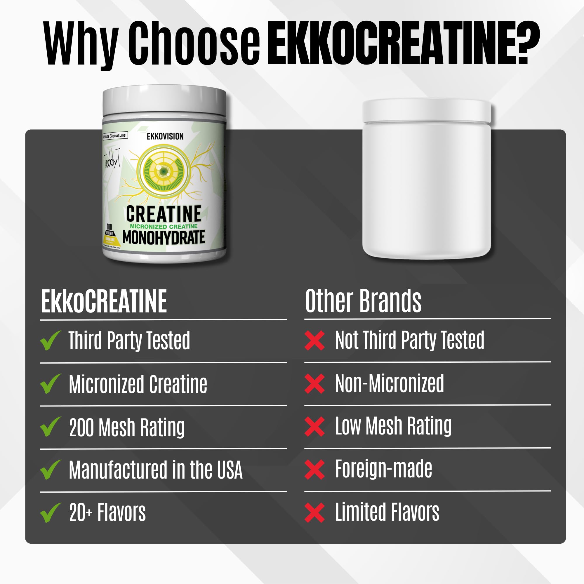 Ekkovision Creatine Monohydrate Powder, Micronized,Fruit Punch, Pre Workout & Post Workout Supplement for Men and Women, Energy Support, Easy to Mix in Shakes, Smoothies & Beverages, 100 Servings