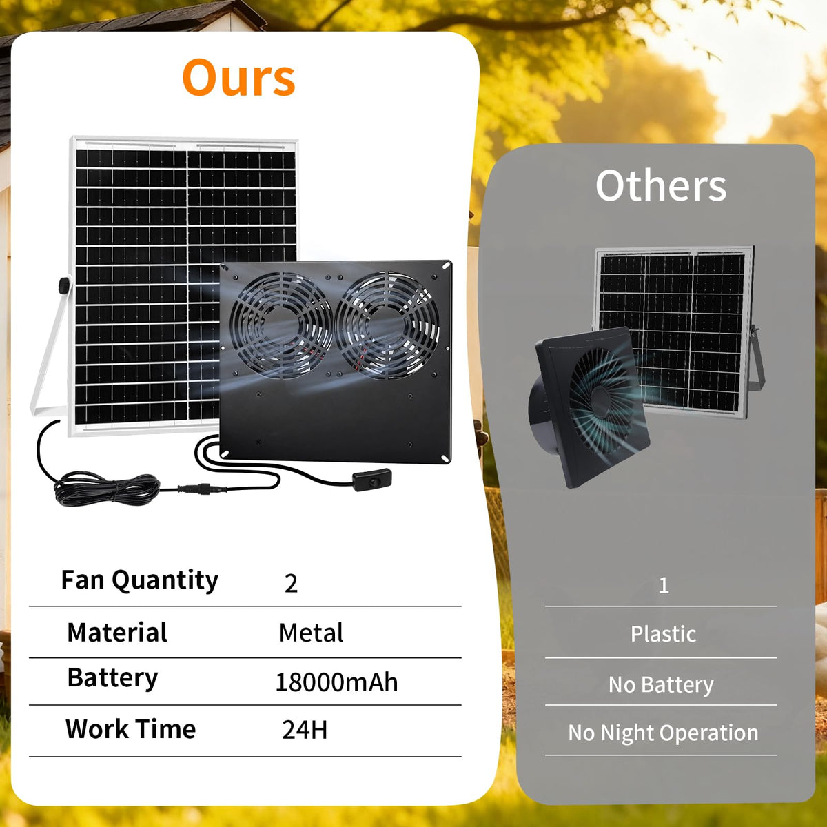 ladate 25W Metal Frame Solar Powered Fan with Battery