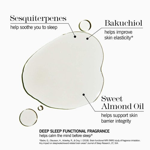 This Works Deep Sleep Beauty Oil – Clinically Proven Nighttime Treatment with Bakuchiol & Botanical Oils, Improves Skin Elasticity & Barrier Function, 5 Fl Oz