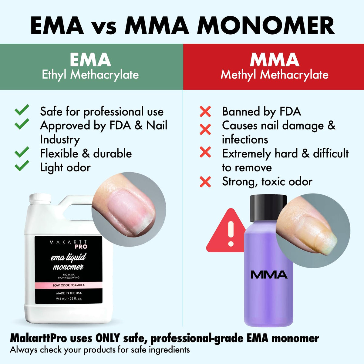 MakarttPro Low Odor Monomer, MMA Free, Made in USA, Non-Yellowing Professional Grade Formula, Beginner Nail Tech Friendly - Essential Acrylic Nail Supply for Nail Technicians (8 fl oz)