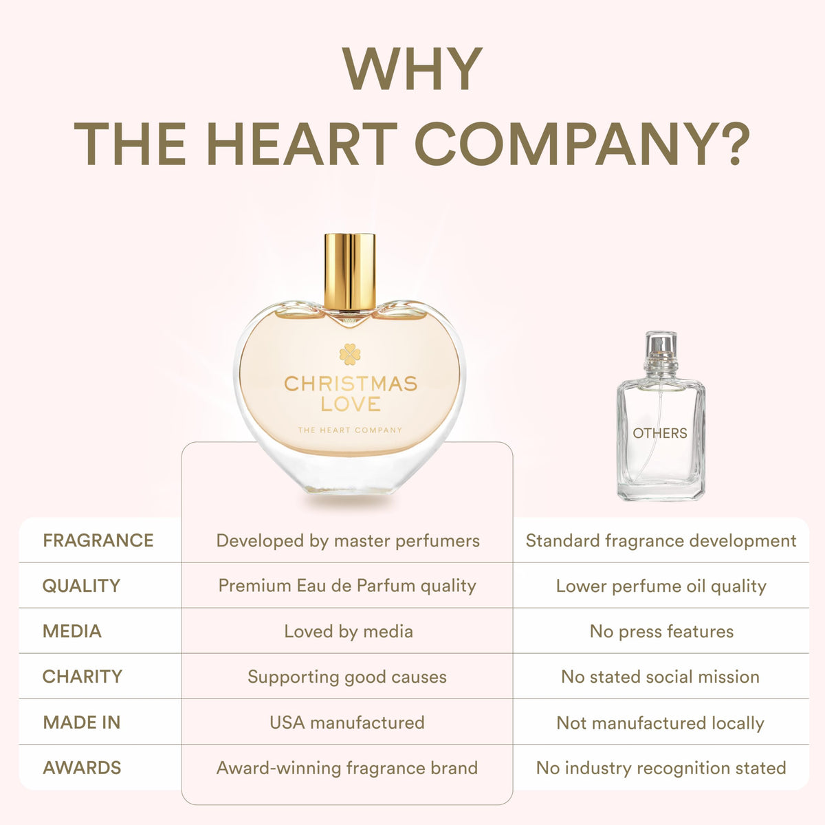 CHRISTMAS LOVE Fragrance - Christmas Gift for Her – Warm Spiced Eau de Parfum for Women with Cinnamon, Vanilla & Mandarin - Long Lasting Vegan Winter Perfume for Christmas & New Year’s Eve - 75ml