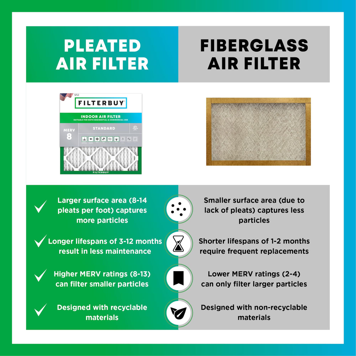 Filterbuy 24x30x1 Air Filter MERV 8 Essential Dust & Allergy Defense (2-Pack), Electrostatic Pleated HVAC AC Furnace Filters Replacement, Made in USA (Actual Size: 23.88 x 29.88 x 0.75)