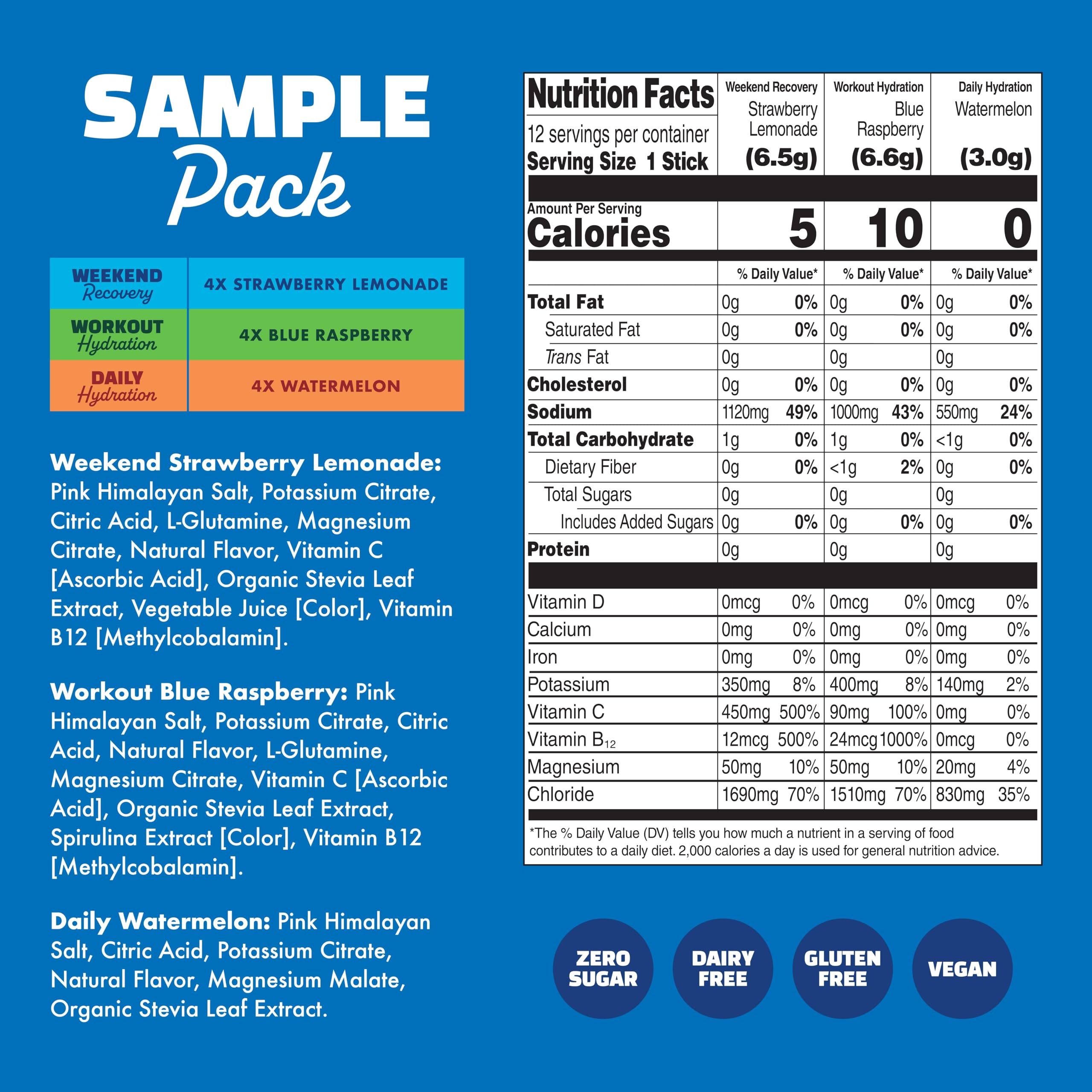 Waterboy - Hydration Recovery, Sample Pack, Sugar Free Electrolytes Powder Drink Mix - 12ct Hydration Packets