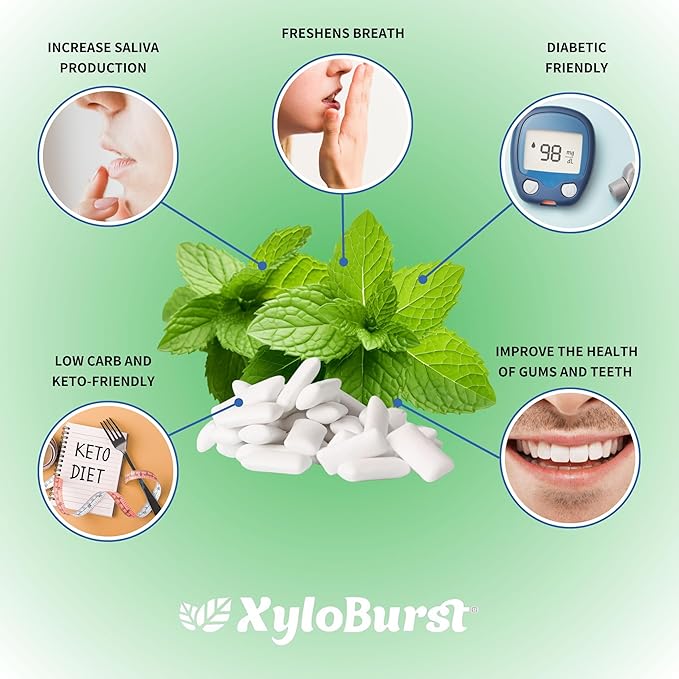 XyloBurst Gum | Xylitol Chewing Gum | Sugar Free, Gluten Free, Keto Friendly | Aspartame Free Gum For Oral Health | Spearmint | 12 Pieces, Pack of 12