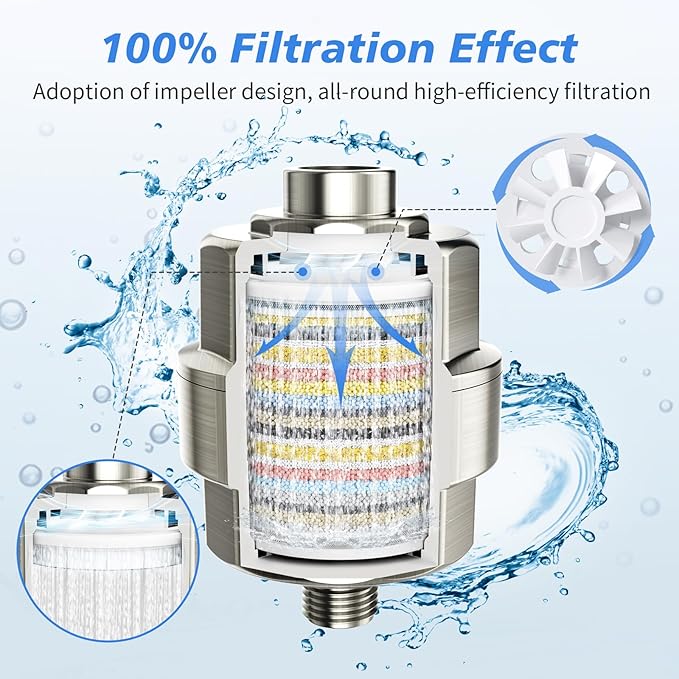 20-Stage Shower Filter-Shower Head Filter for Hard Water, with 1 Replaceable Cartridges, High Output Shower Water Filter for Removing Chlorine and fluoride, Brushed Nickel