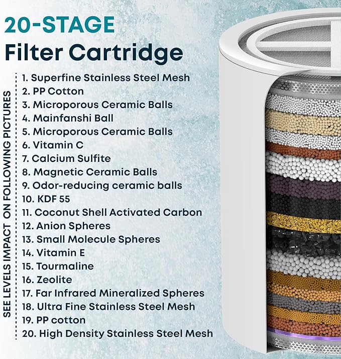 AquaHomeGroup 20-Stage Shower Filter Replacement Cartridge & Vitamin C + E + A Cartridges (2-Pack, No Housing) - Improve Shower Water Quality and Promote Healthier Skin and Hair