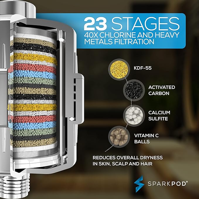 SparkPod Luxury Filtered Shower Head Set 23 Stage Shower Filter - Reduces Chlorine and Heavy Metals - High Pressure Showerhead Filter (8" Square, Luxury Polished Chrome)