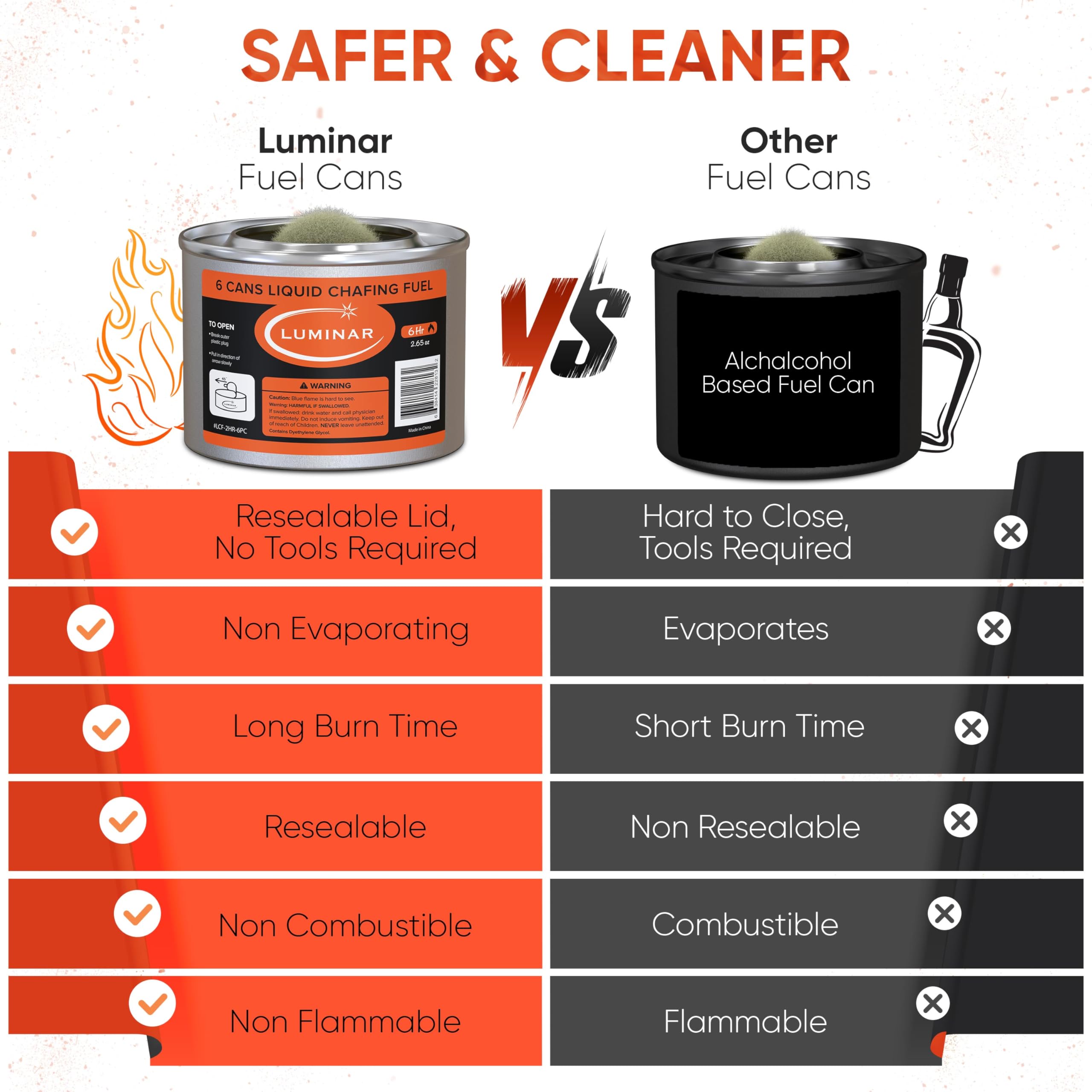 Luminar Resealable-Wick Chafing Fuel Cans, 6 Pack, 6 Hour - Premium Quality Burners for Food Warmers - No More Spills, Waste, or Hassle - Perfect for Convenient, and Long-Lasting Event Catering