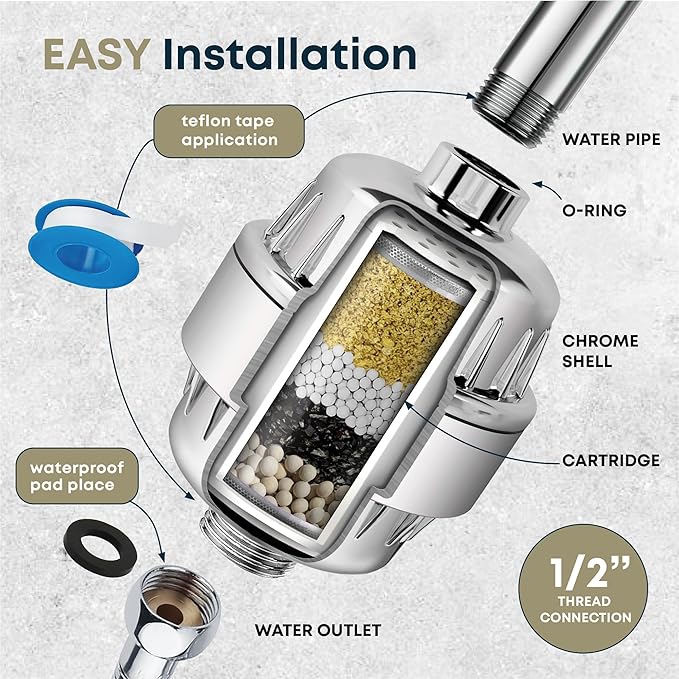 AquaHomeGroup Well Water Shower Head Filter (2 Cartridges Included) – Minimizes Rust Stains & Sediment – 5-Stage System with KDF 55, Zeolite & Ceramic Filter Media
