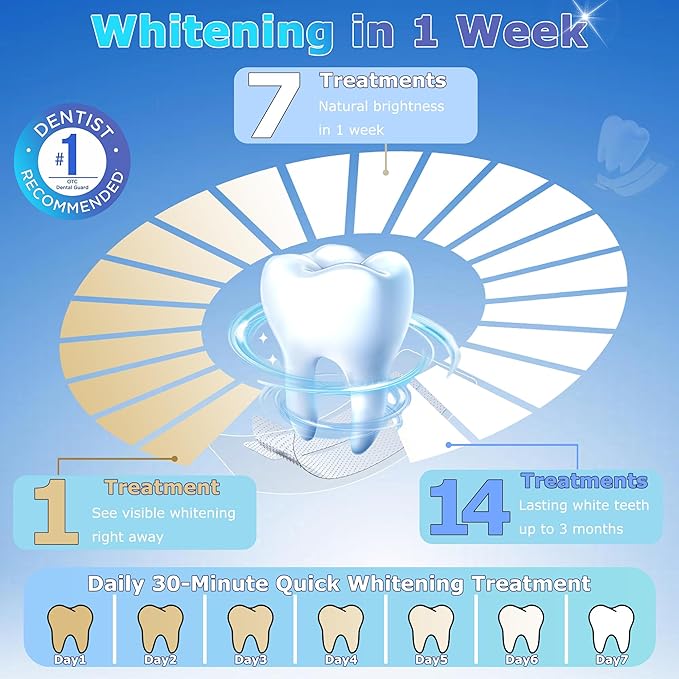 Teeth Whitening Strips, Clinically Tested for 4X Faster & Whiter, Enamel-Safe, Non-Slip Grip, Deep Stain Removal, Hydrogen Peroxide Formula for Lasting Relief, Vegan, 28 Ct (14-Day), Mint | HanrayCare