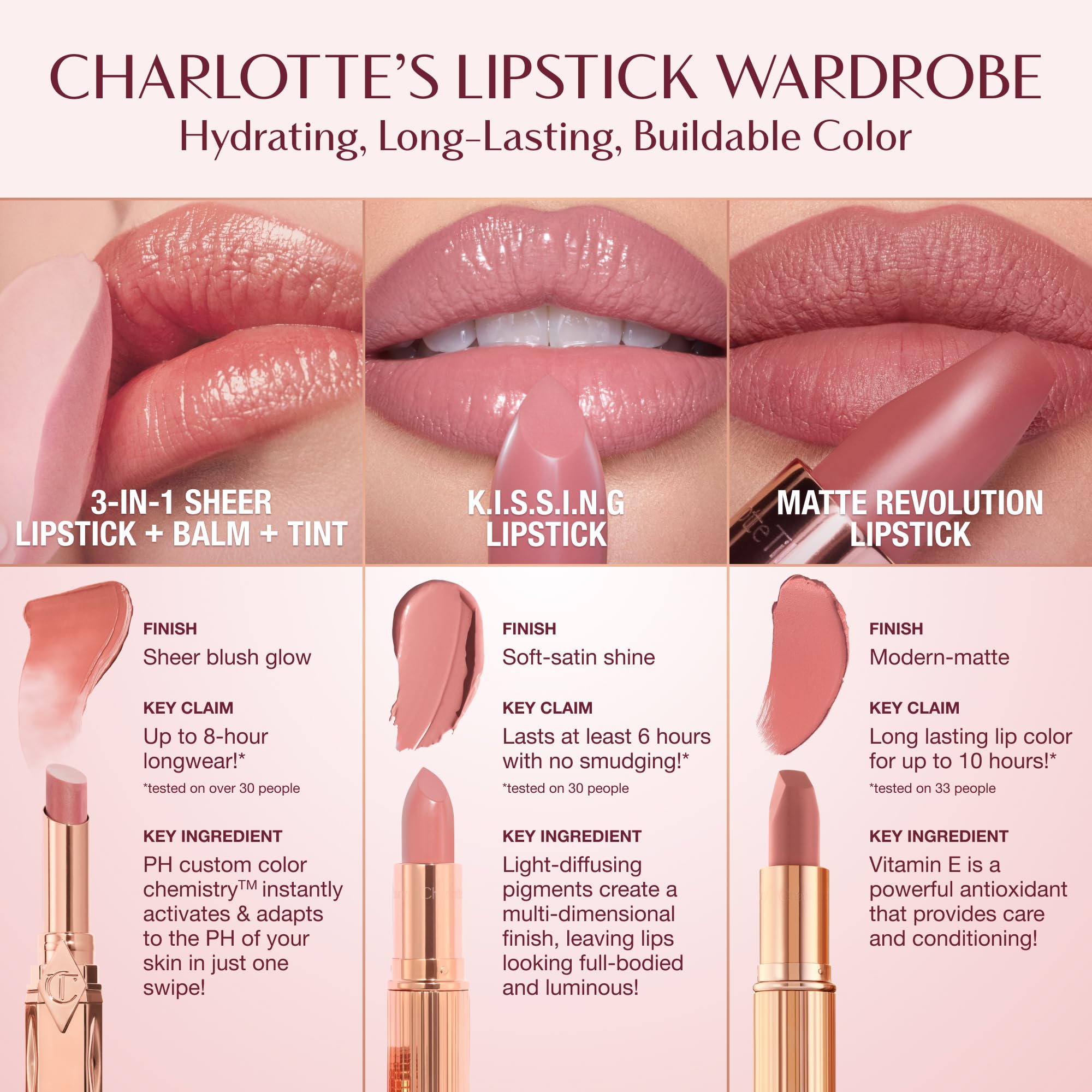 Charlotte Tilbury Matte Revolution Lipstick - Long Lasting, Hydrating