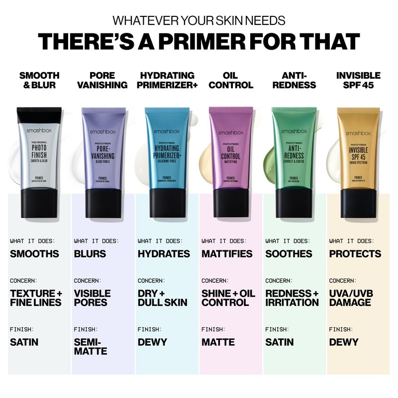 Smashbox Photo Finish SPF 45 UVA/UVB Primer | Non-Greasy, Non-Pilling, Lightweight, Breathable Primer that Protects Skin and Makeup with SPF + Antioxidants, 1.01 Fl Oz