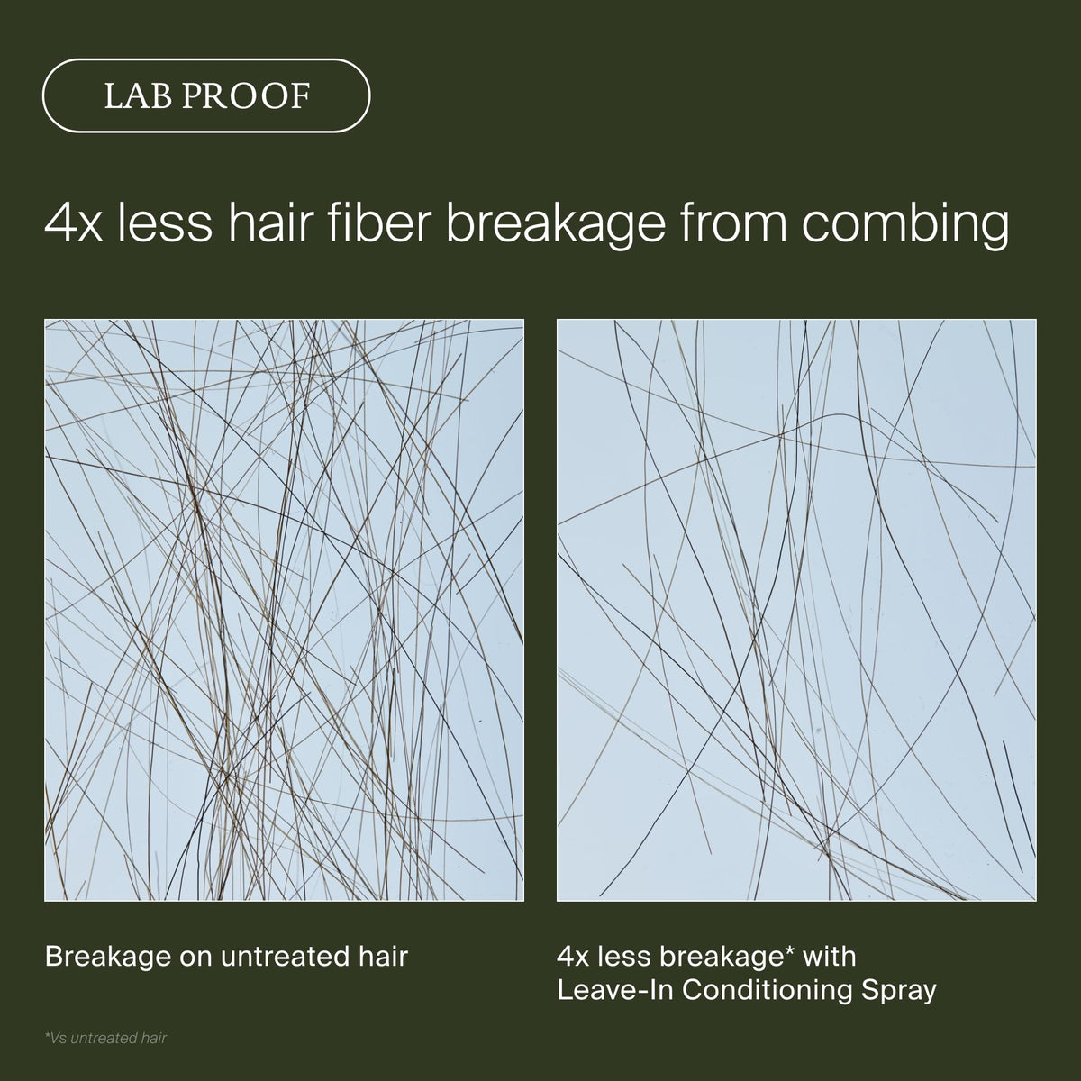 Living Proof Leave-In Conditioning Spray, Hair Strengthening Detangler Spray for Women with Heat Protection, For All Hair Types