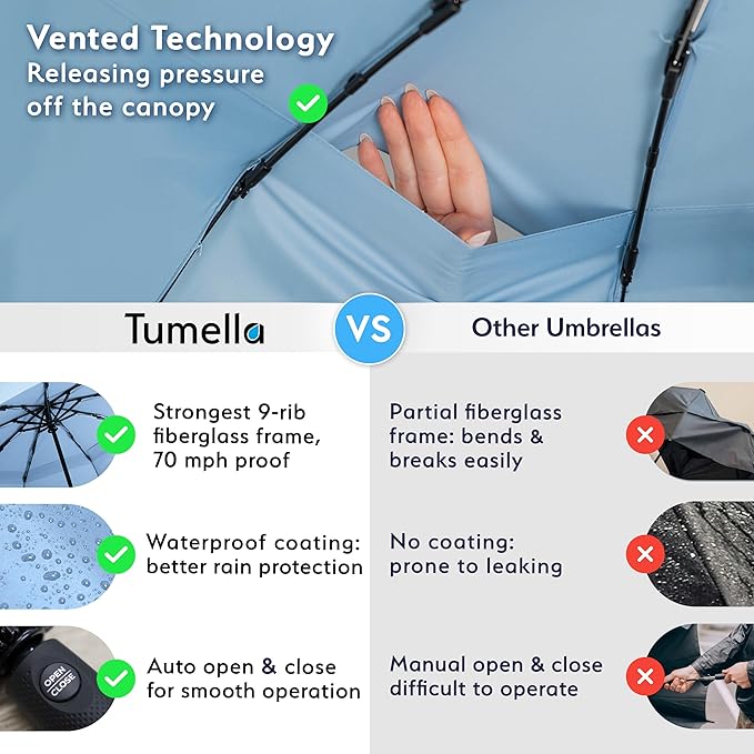 TUMELLA Strongest Windproof Travel Umbrella (Compact, Superior & Beautiful), Small Strong but Light Portable and Automatic Folding Rain Umbrella, Durable Premium Grip, Fits Car & Backpack