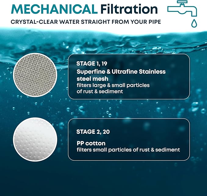 AquaHomeGroup 20 Stage Shower Filter with Vitamin C E for Hard Water - High Output Shower Water Filter to Remove Chlorine and Fluoride - 2 Cartridges Included -Consistent Water Flow Showerhead Filter
