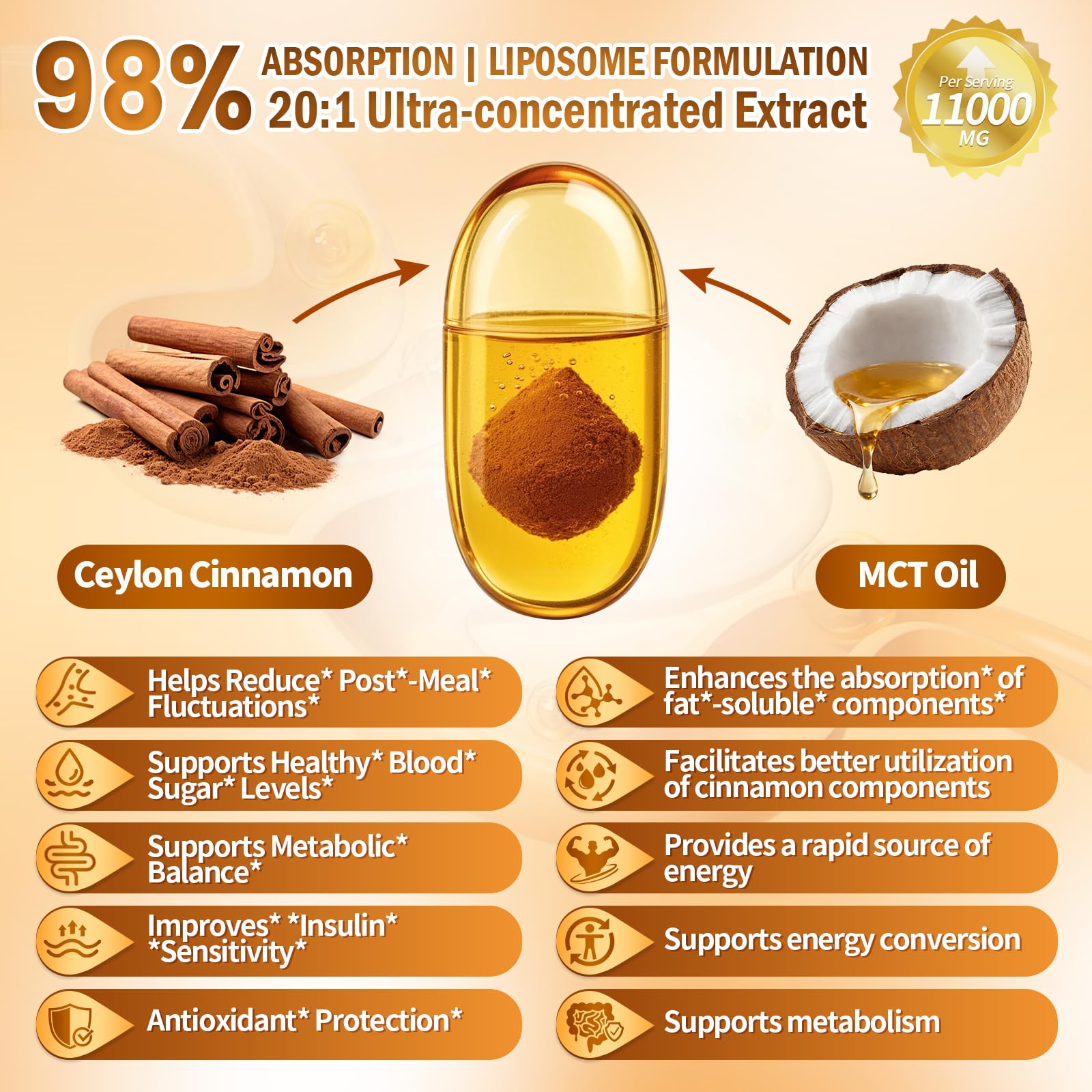 VivoNu 2-in-1 Organic Ceylon Cinnamon with MCT Oil Supplements Softgels, 480 Day Supply, Liposome Highly Bioavailable Extract, Energy & Metabolism Support, Non-GMO, Gluten Free, 480 Softgels, 4 Bag