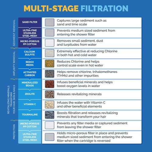 AquaBliss SFC400 HD Revitalizing Filter Cartridge 3pcs w/ 30pc Pack of Sediment Pads (Exclusive Bundle)