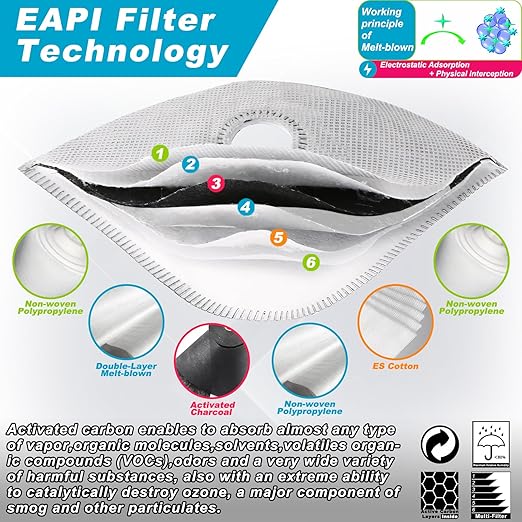 BASE CAMP Upgrade M Plus Dust Mask, Reusable Respirator Mask for Woodworking, Face Protection with 99.9% Effective Carbon Filters for Construction, Landscaping, Sanding, Painting, Pollution