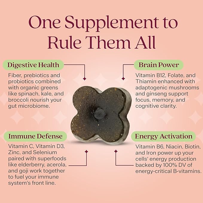 Rizz Low Sugar Green Gummies - 60+ Superfoods 6g Fiber - Prebiotic and Probiotic Gummies - Vegan Multivitamins for Women & Men - Gluten Free - Mushroom, Fruit and Vegetable Supplements - 30 Day Supply
