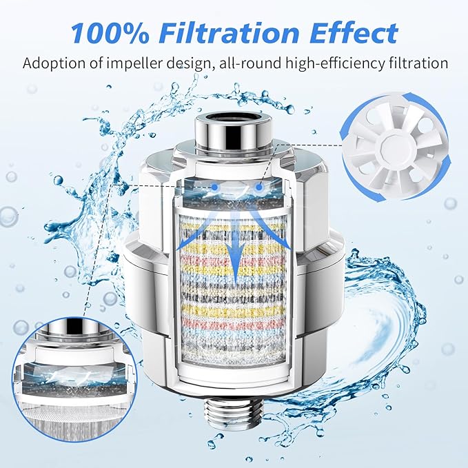 20-Stage Shower Filter-Shower Head Filter for Hard Water, with 5 Replaceable Cartridges, High Output Shower Water Filter for Removing Chlorine and fluoride, Polished Chrome