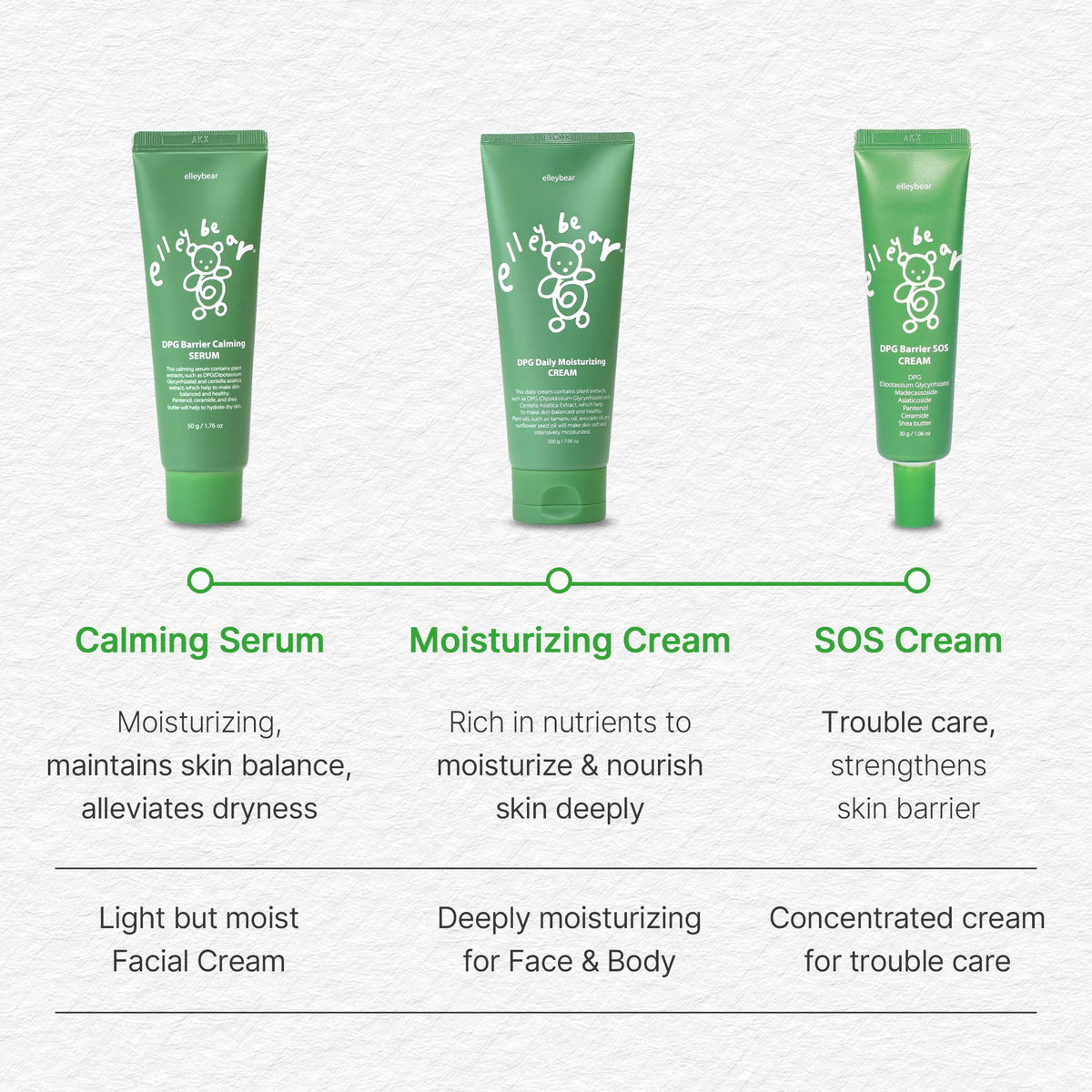 elleybear DPG Daily Baby Moisturizing Cream | Moisturizing Face Cream for Kids | Baby Face Cream & Body Lotion | Hypoallergenic Lotion for Sensitive Skin | Vegan Baby Essentials (6.76 Fl. Oz)