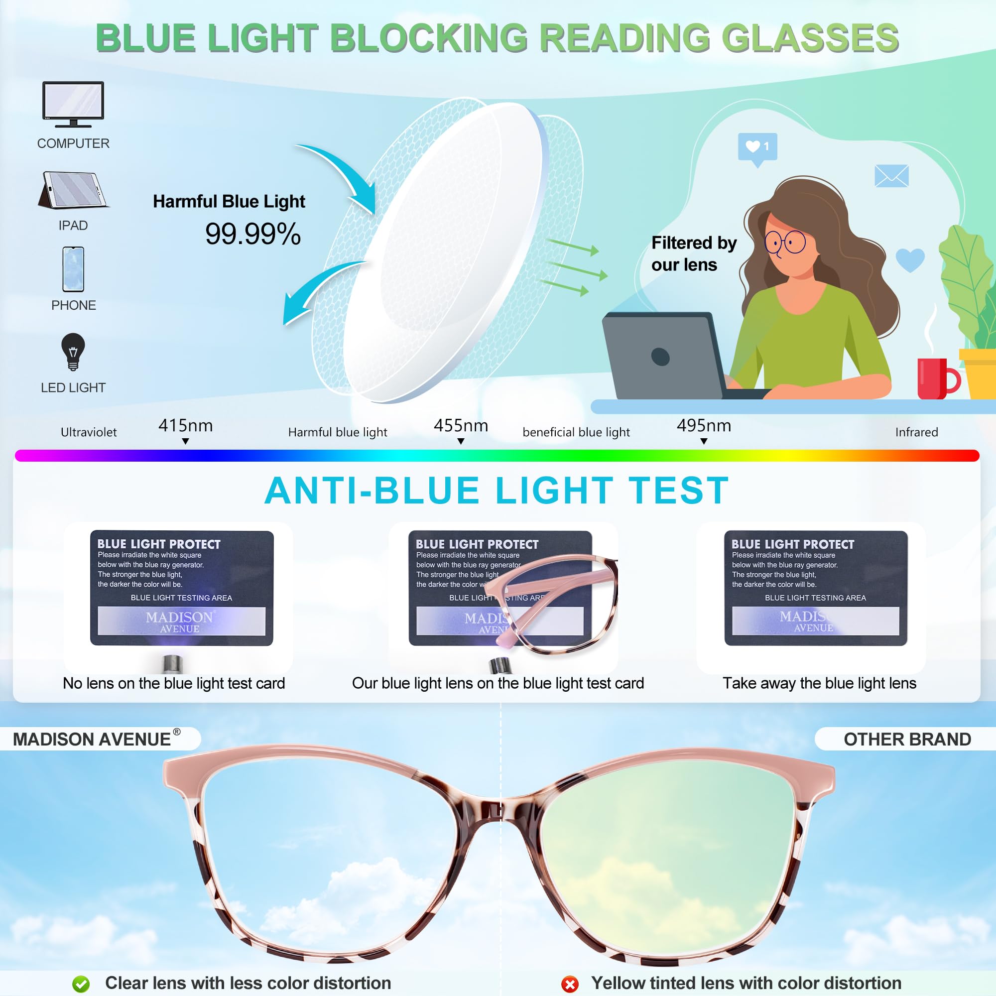 Madison Avenue Square Vintage TR90 Blue Light Blocking Reading Glasses for Women, Computer Readers Eyeglasses Pink Demi 2.25 Magnification