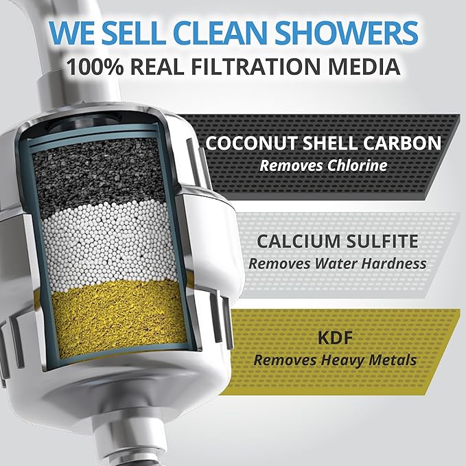 WeAQUA Heavy Duty NO BS Shower Filter Replacement Cartridge – 99% Removal of Hard Water, Chlorine, Heavy Metals & Fluoride – Universal Fit – High Output (4-Pack)
