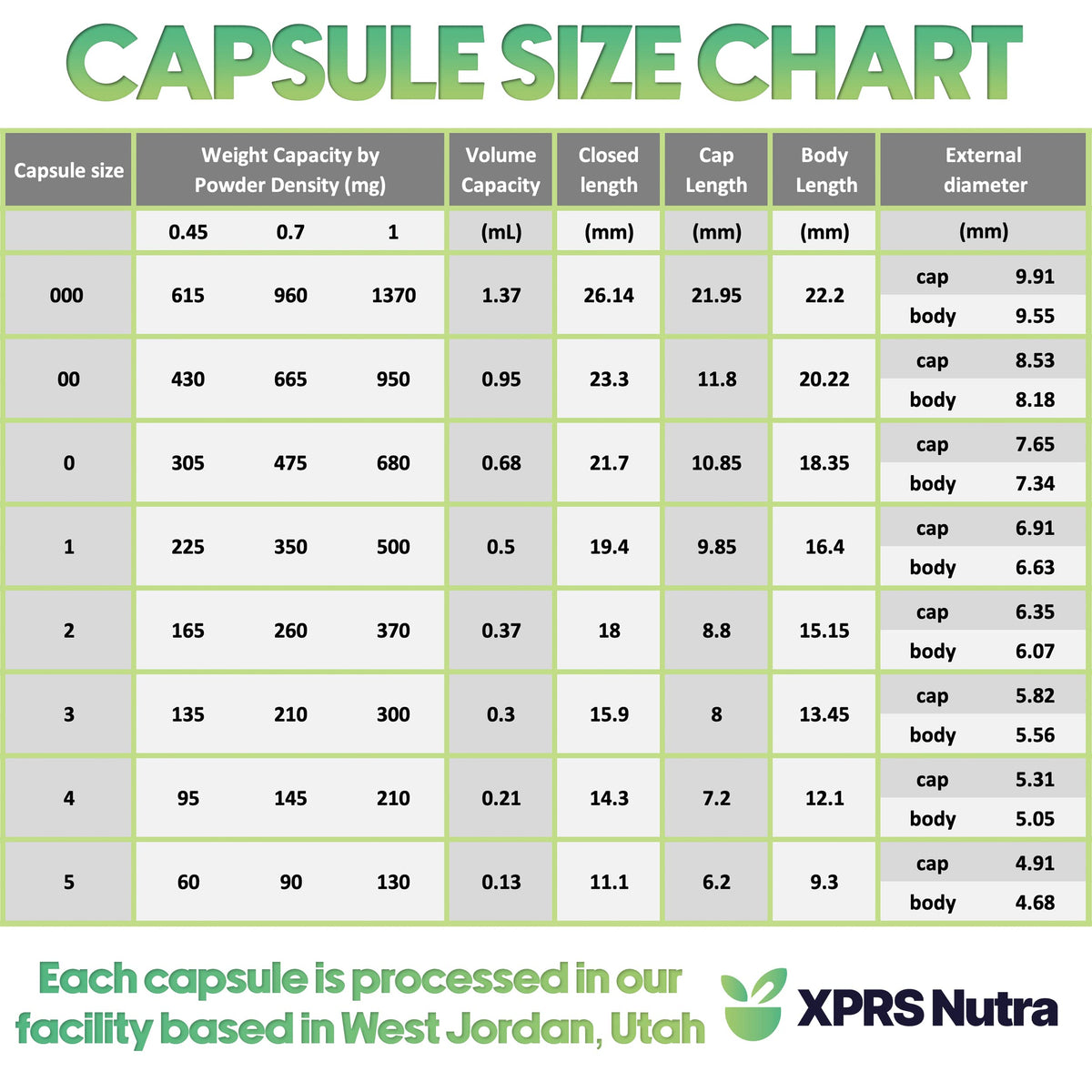 XPRS Nutra Delayed Release Size 0 Empty Capsules - 1000 Count Clear Empty Vegan Capsules - Vegetarian Pills - DIY Vegetable Capsule Filling - Fillable Veggie Gel Caps for Do-It-Yourself Supplements