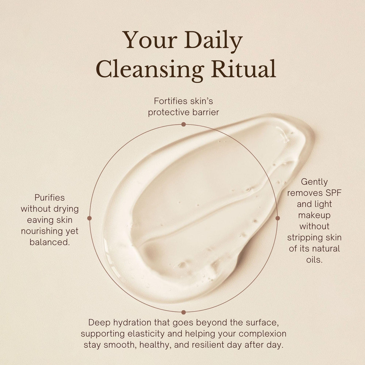 JUARA Sensica Gentle Gel Cleanser - Sulfate Free Face Wash for Sensitive Skin with Plant Extracts & MultiEx BSASM - Natural Daily Facial Cleanser, 3.3 oz
