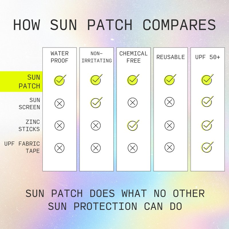 Sun Patch Hypoallergenic Sun-Screen Square Shaped Patches, 100% Silicone UPF-50 UV Protection, Reusable, 1 Pack/8 Squares