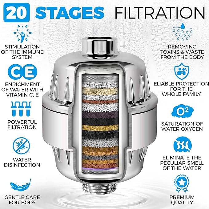 AquaHomeGroup Shower Head Filter for Hard Water – 20-Stage + 5 Replacement Cartridges – Removes Chlorine, Fluoride, and Other Chemicals – Vitamin C, E & A Shower Filter for Glowing Skin & Hair