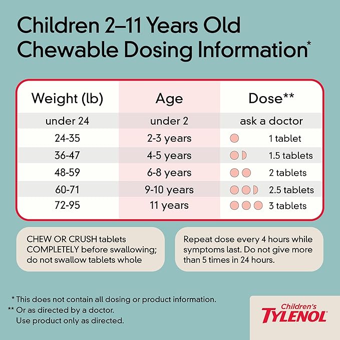 Children's Tylenol Chewables with 160 mg Acetaminophen, Pain Reliever & Fever Reducer for Kids' Cold + Flu Symptoms, Headache, Sore Throat & Toothache, Aspirin-Free, Grape Flavor, 24 ct