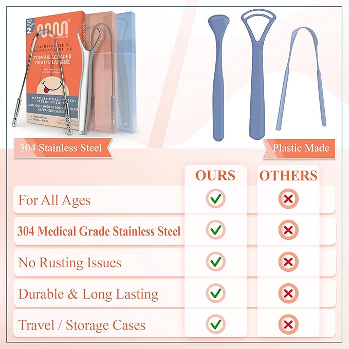 MasterMedi Tongue Scraper with Multicolor Cases (2 Pack), 100% Stainless Steel, Reduce Bad Breath, Easy to Use Tongue Scraper for Adults, Tongue Cleaner for Oral Care & Hygiene