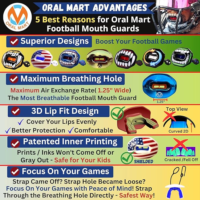 Oral Mart Flag Football Mouth Guard with 3D LipFit Design for Kids - Youth Tackle Football Mouthguard (No Boil) Cool Instant Fit Lip Guard Mouthpiece for Braces (Detachable Helmet Strap Included)